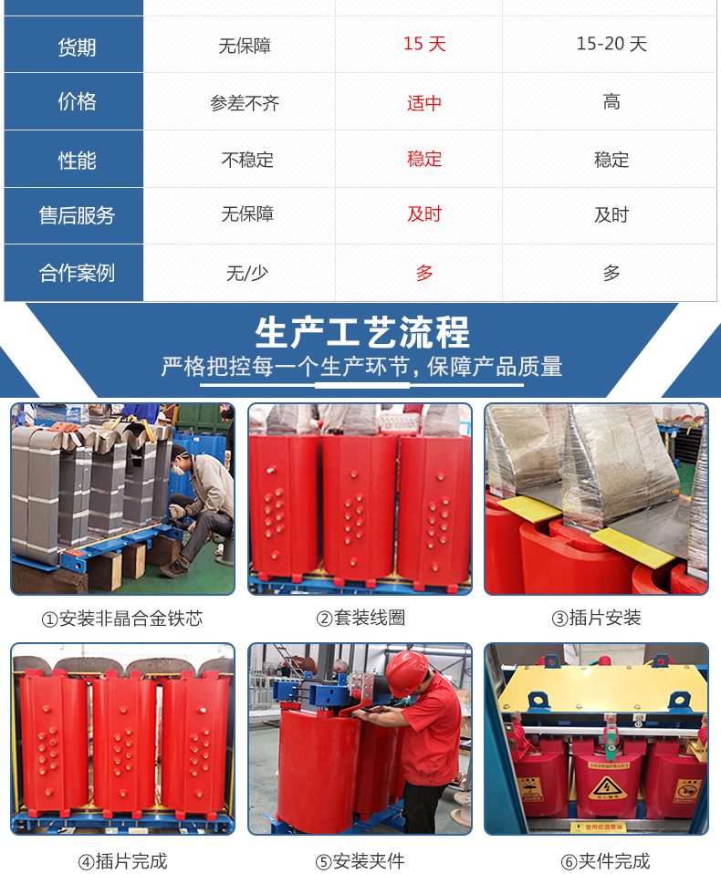 SCBH15非晶合金干式变压器_15.jpg