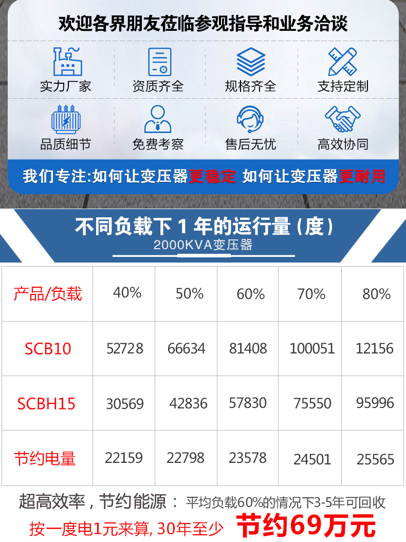 SCBH15非晶合金干式变压器_02.jpg